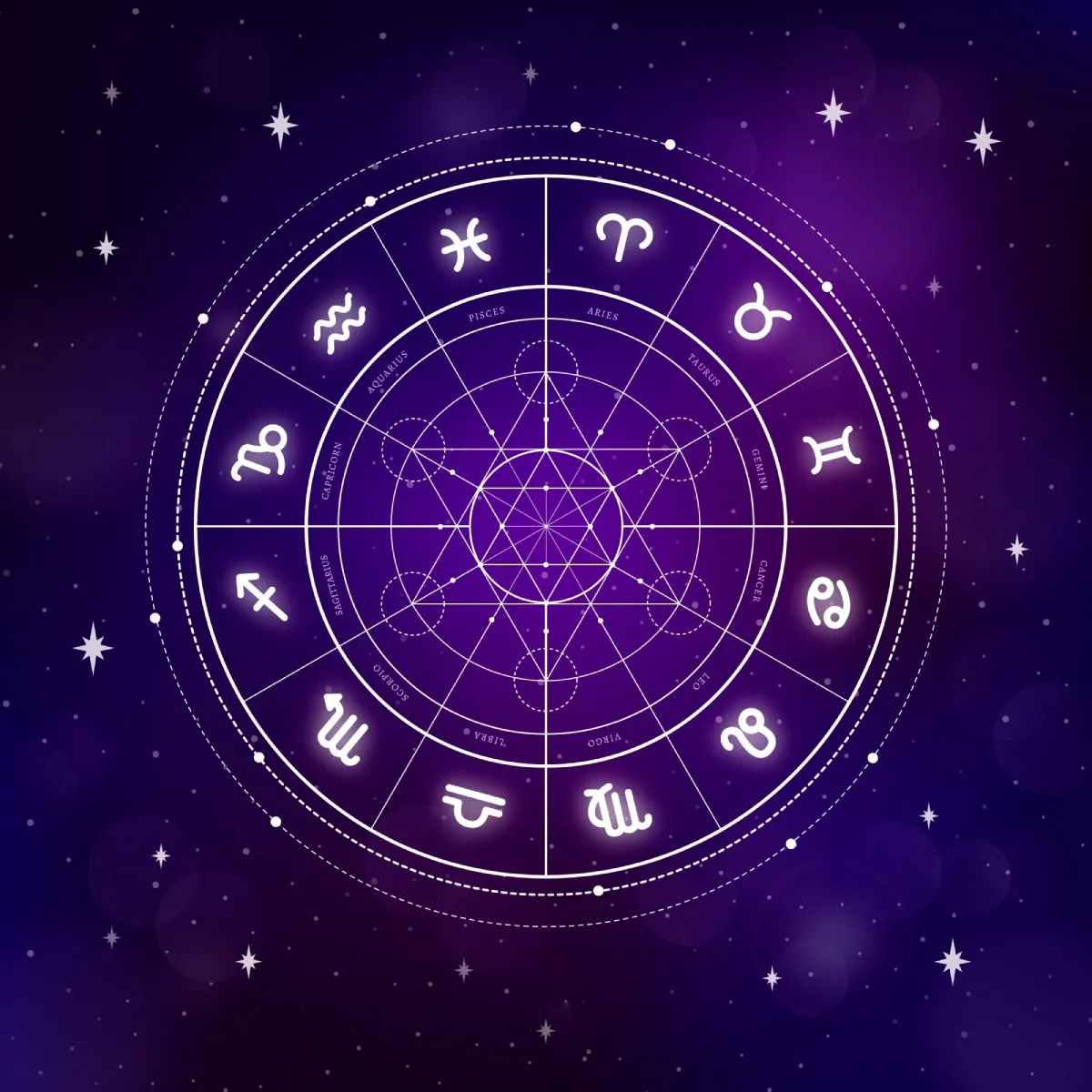 Vedic astrology birth chart reading